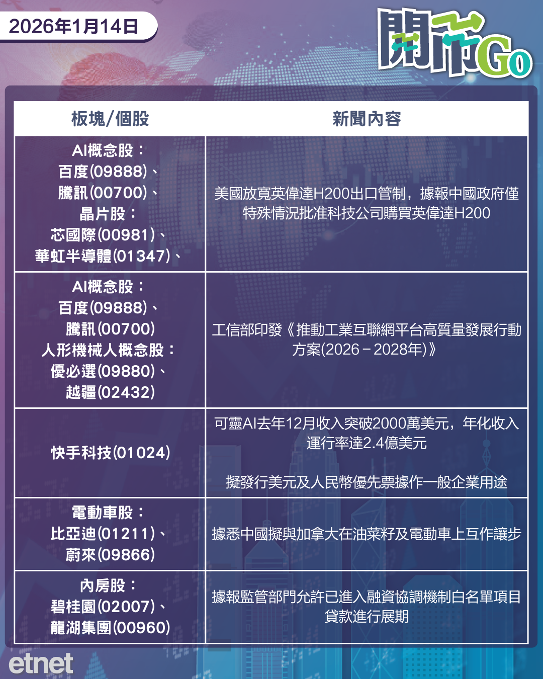 開市Go | 美4月減息預期增，工信部要求抵制內捲，快手AI業務月收入強勁