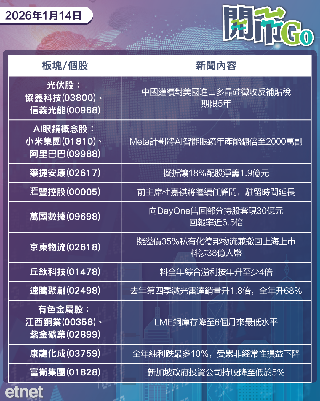 開市Go | 美4月減息預期增，工信部要求抵制內捲，快手AI業務月收入強勁