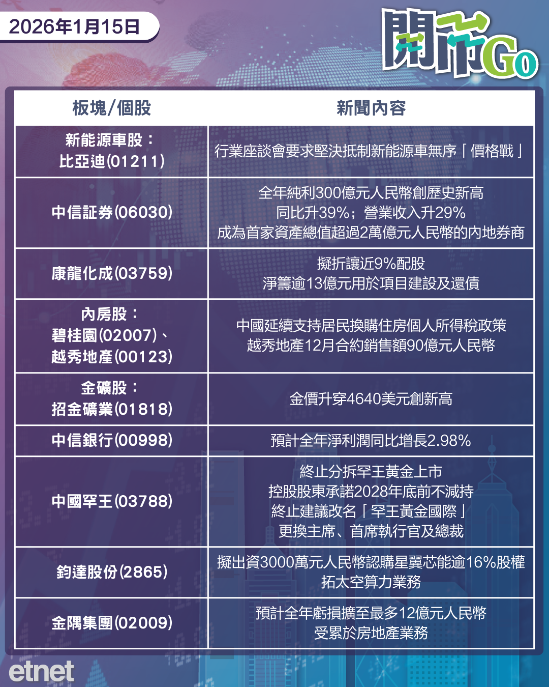 開市Go | 中國暫限H200進口，阿里千問今出新品，B站廣告收入報喜