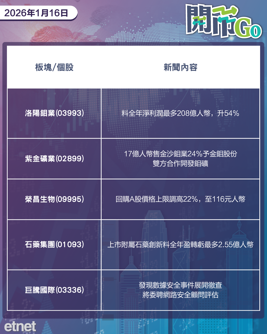 開市Go | 人行釋寬鬆訊號，華爾街大行績佳，藥明生物股東大減持套現