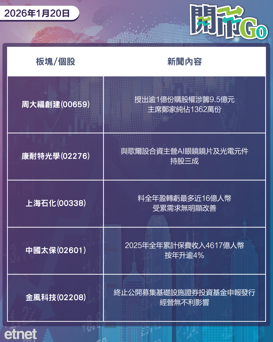 開市Go | 美歐格陵蘭爭端升級，泡泡瑪特首回購，中免拓港澳業務獲LVMH入股