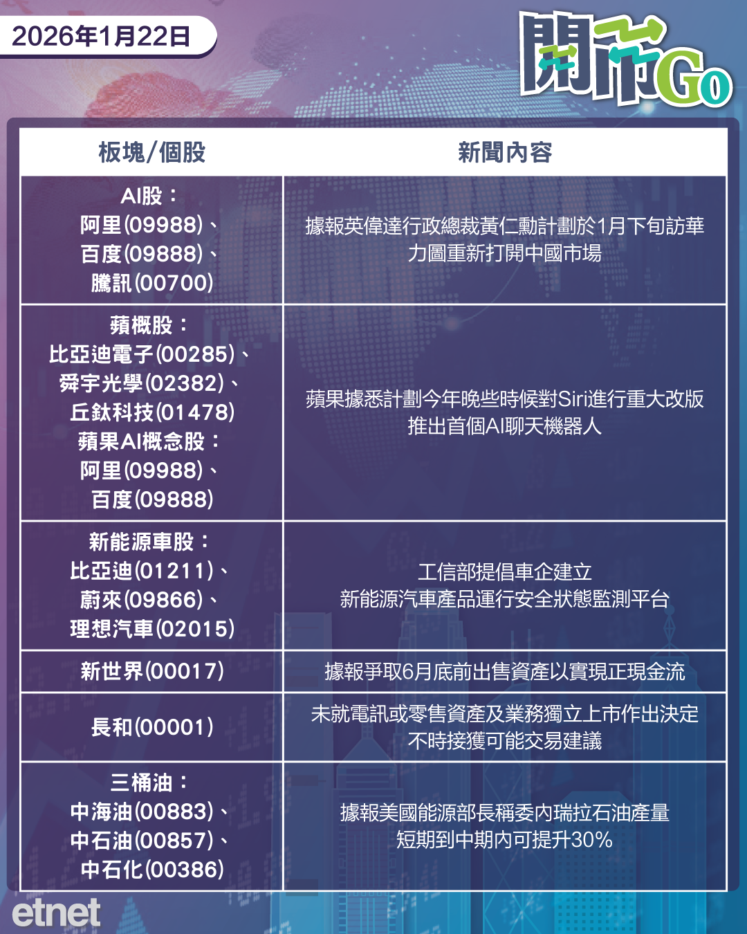 開市Go | 格陵蘭危機緩解美股返漲，中美高官或再會，蘋果新Siri有消息
