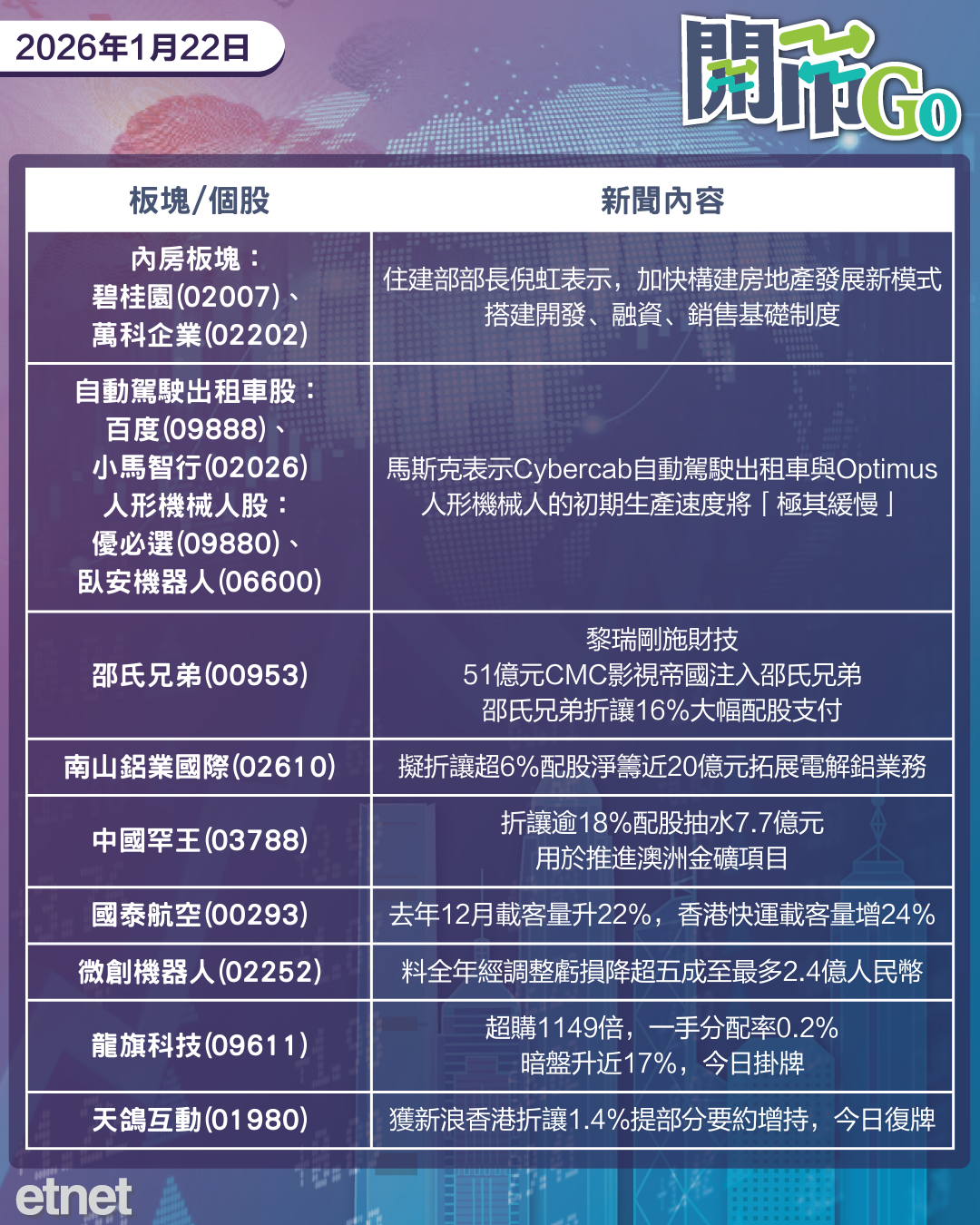 開市Go | 格陵蘭危機緩解美股返漲，中美高官或再會，蘋果新Siri有消息
