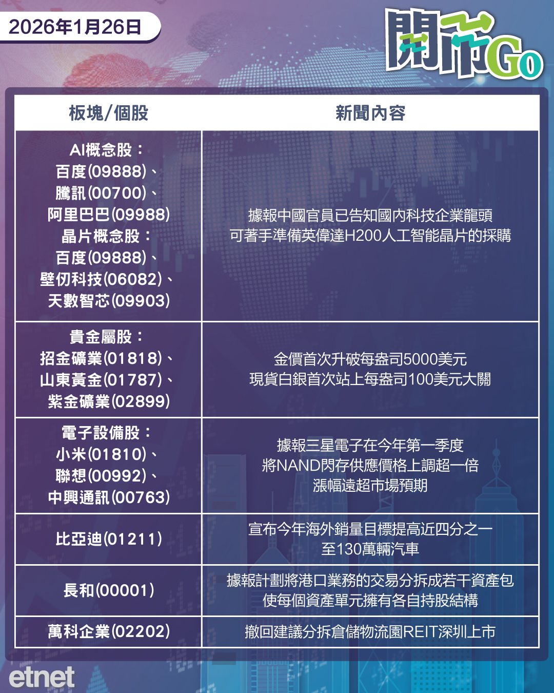 開市Go | 中東亂局金價5字頭，日圓勁彈美日或干預，內地傳放寬H200採購