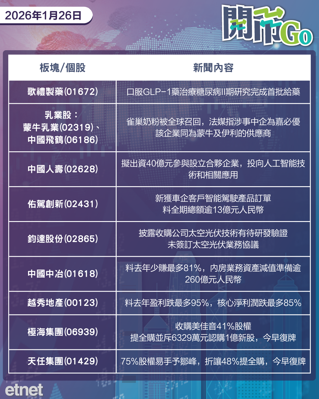 開市Go | 中東亂局金價5字頭，日圓勁彈美日或干預，內地傳放寬H200採購
