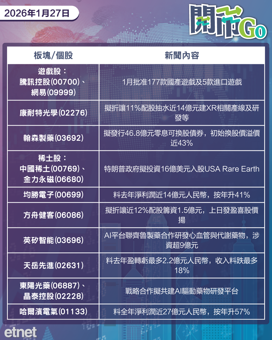 開市Go | 特朗普突提高南韓關稅，安踏收購PUMA，京東舜宇齊分拆上市