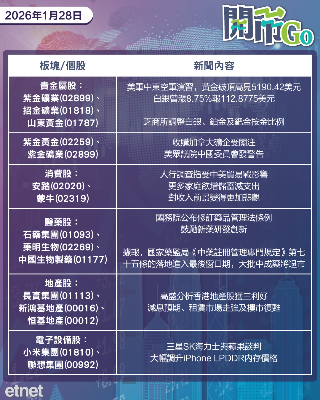 開市Go | 美元指數重挫，鳴鳴很忙首掛料急飆，紫金購加礦企遭美關注