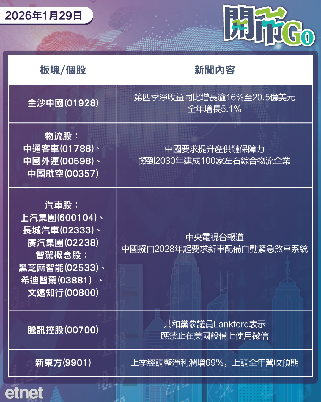 開市Go | 財長否認干預美元返漲，美聯儲不減息，黃金升破5400美元