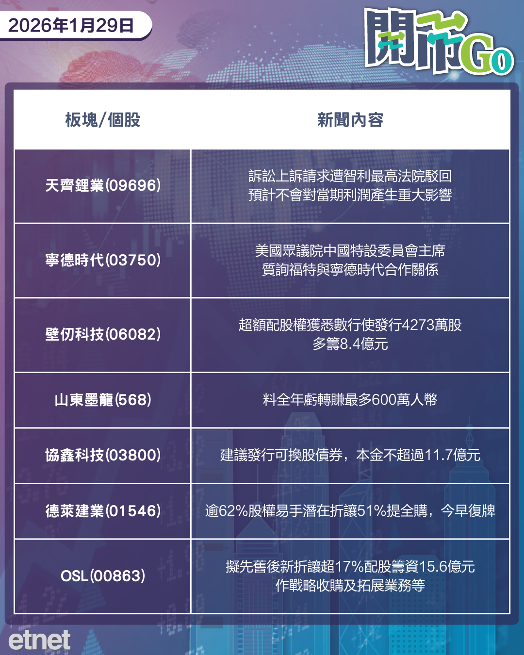 開市Go | 財長否認干預美元返漲，美聯儲不減息，黃金升破5400美元