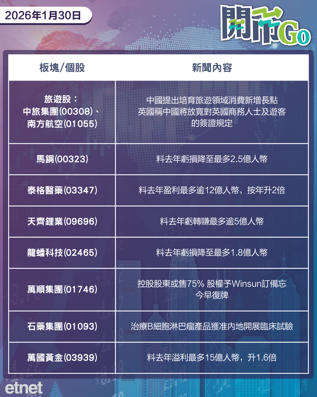 開市Go | 金價高位重挫比特幣再崩,蘋果季收破紀錄,黑石傳成新世界白武士 開市Go | 金價高位重挫比特幣再崩,蘋果季收破紀錄,黑石傳成新世界白武士