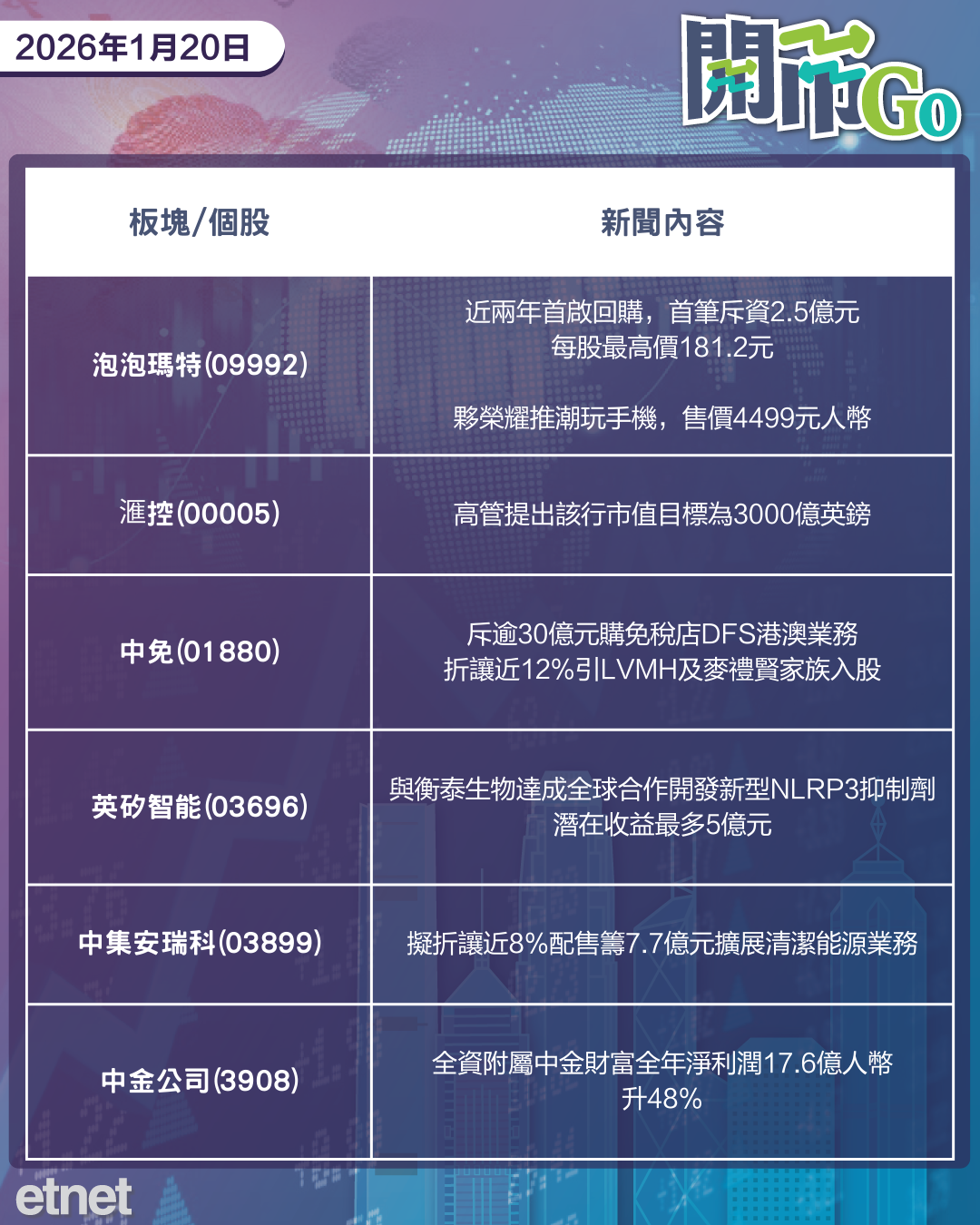 開市Go | 美歐格陵蘭爭端升級，泡泡瑪特首回購，中免拓港澳業務獲LVMH入股