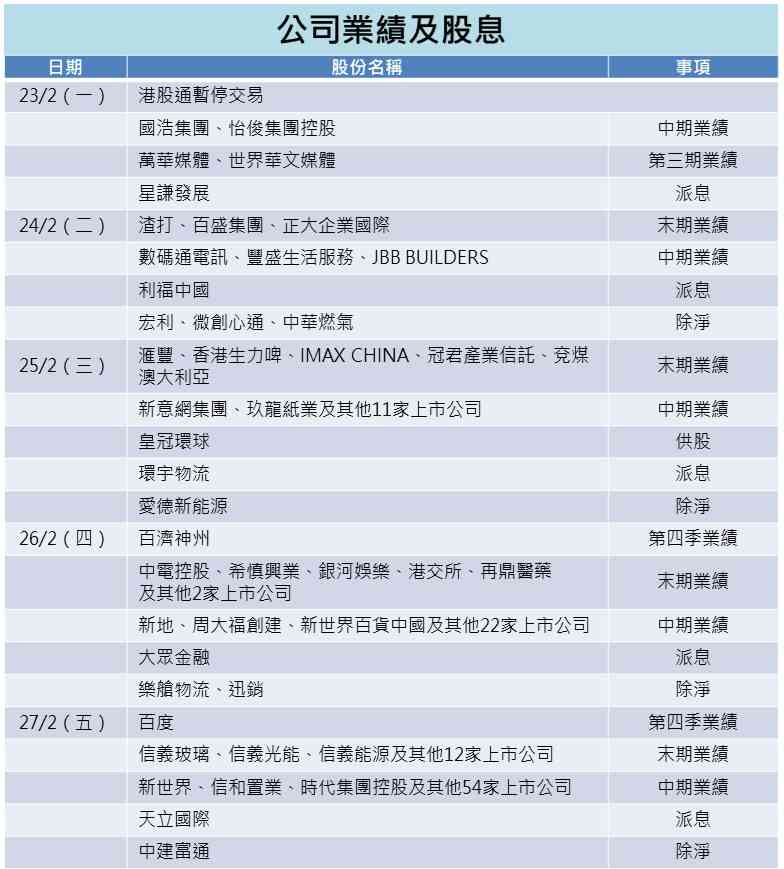 一周部署 | 北水返場再戰港股，步業績期滙豐新地新世界等放榜