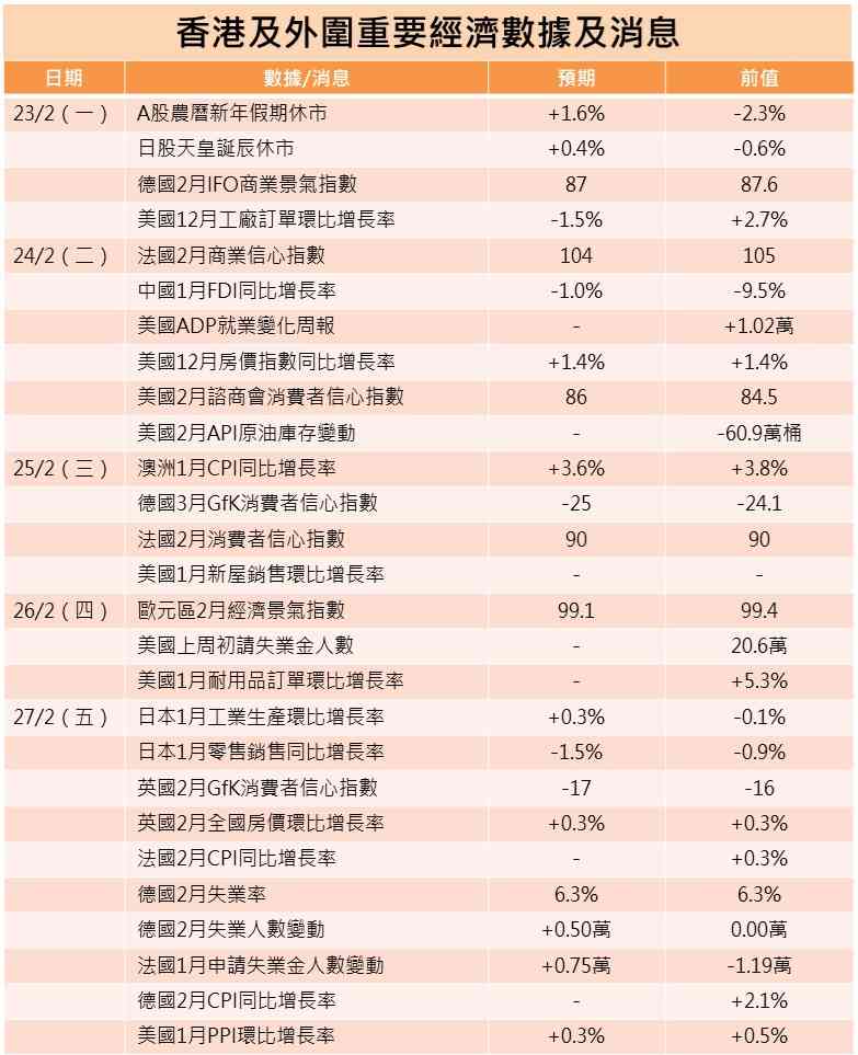 一周部署 | 北水返場再戰港股，步業績期滙豐新地新世界等放榜