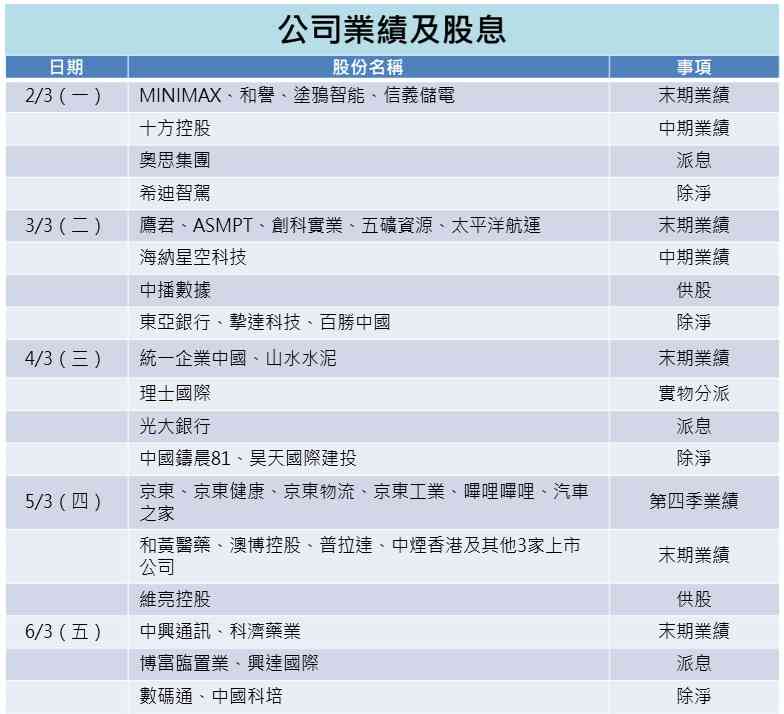 一周部署 | 兩會開幕聚焦十五五規劃，聯儲官員靜默期前談利率路徑