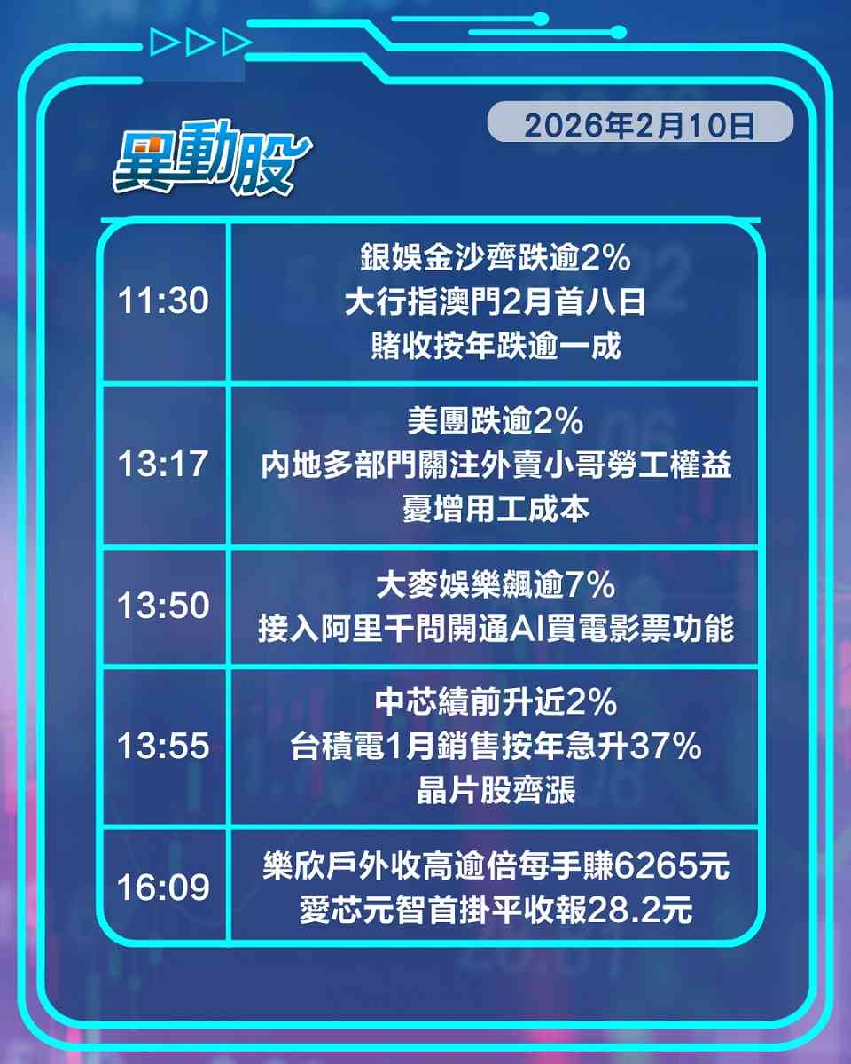 異動精選 | 美團憂用工成本增股價挫，大麥接入千問落鑊炒