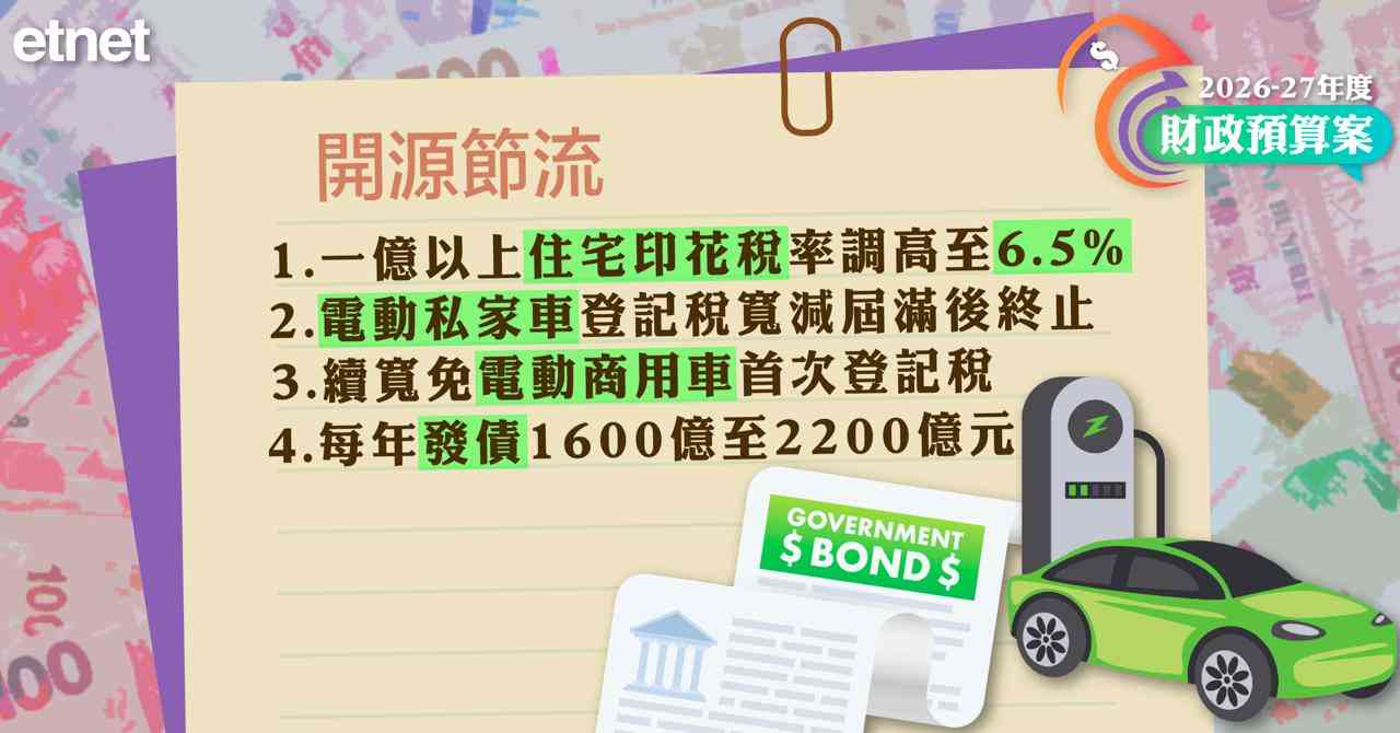 財政預算案2026/27 | 財政預算案文字直播(稍後送上懶人包)