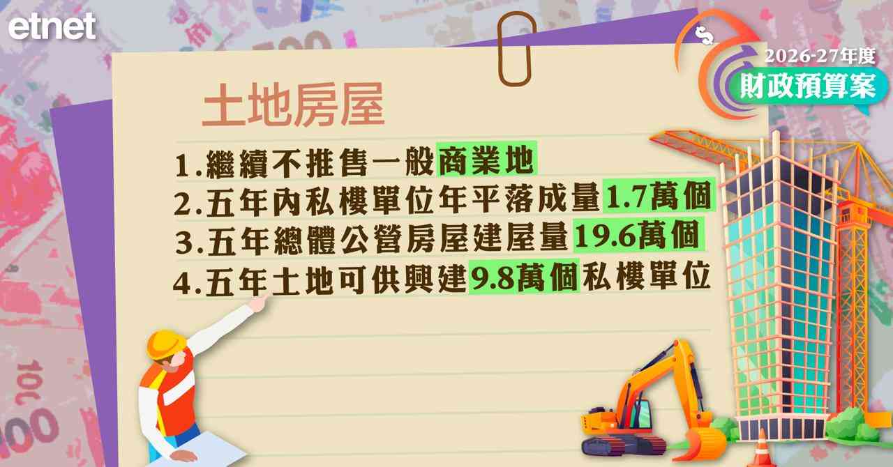 財政預算案2026/27 | 財政預算案文字直播(稍後送上懶人包)