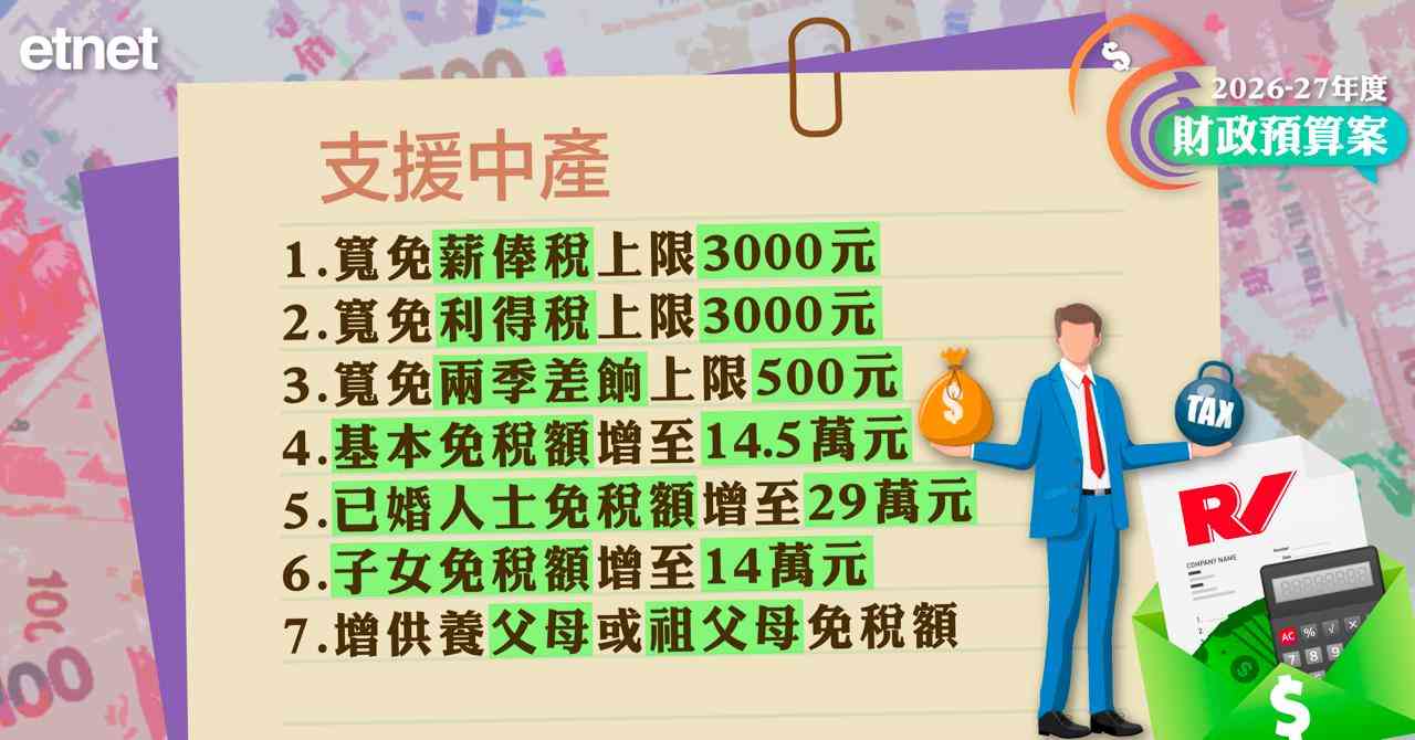 財政預算案2026/27 | 財政預算案文字直播(稍後送上懶人包)