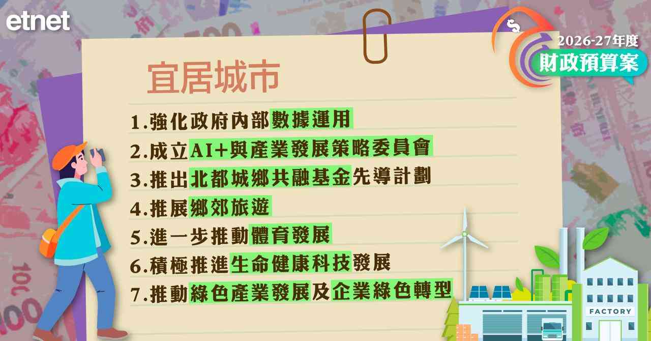 財政預算案2026/27 | 財政預算案文字直播(稍後送上懶人包)