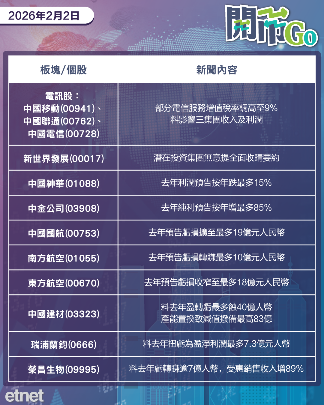 開市Go | 沃什料掌美聯儲,金銀重挫比特幣續崩,比亞迪月銷量跌三成 開市Go | 沃什料掌美聯儲,金銀重挫比特幣續崩,比亞迪月銷量跌三成