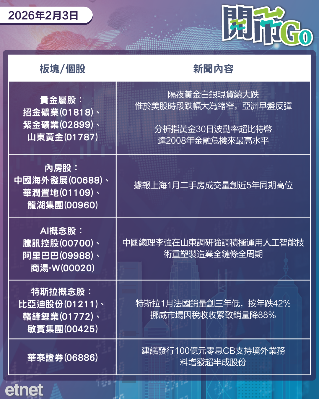 開市Go | 美製造業數據意外佳，美印達關稅協議，華泰發百億元CB