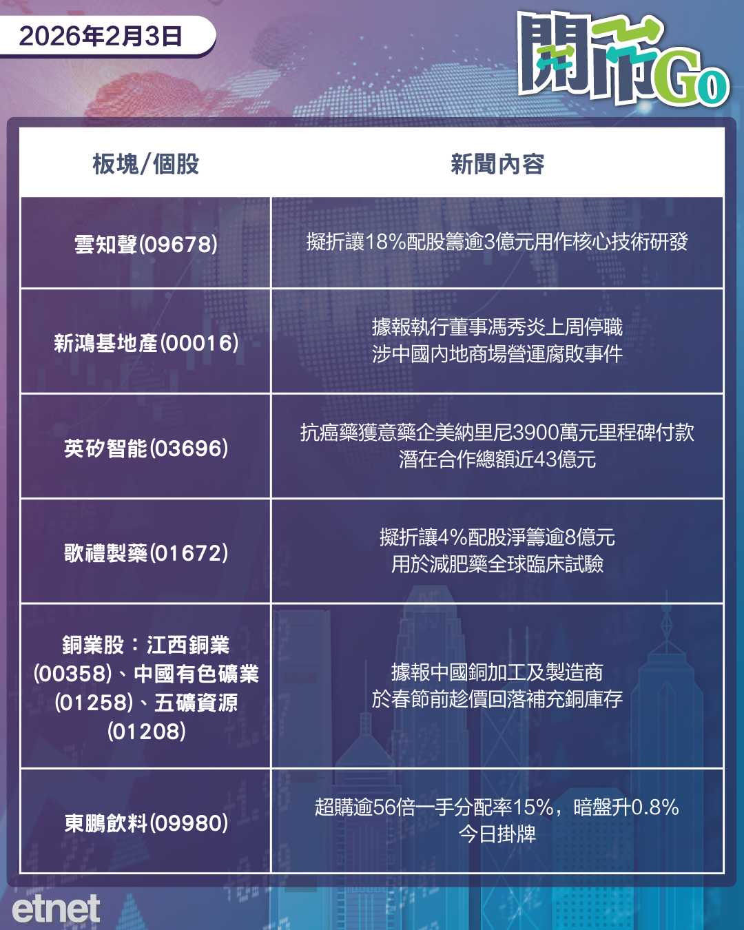 開市Go | 美製造業數據意外佳，美印達關稅協議，華泰發百億元CB