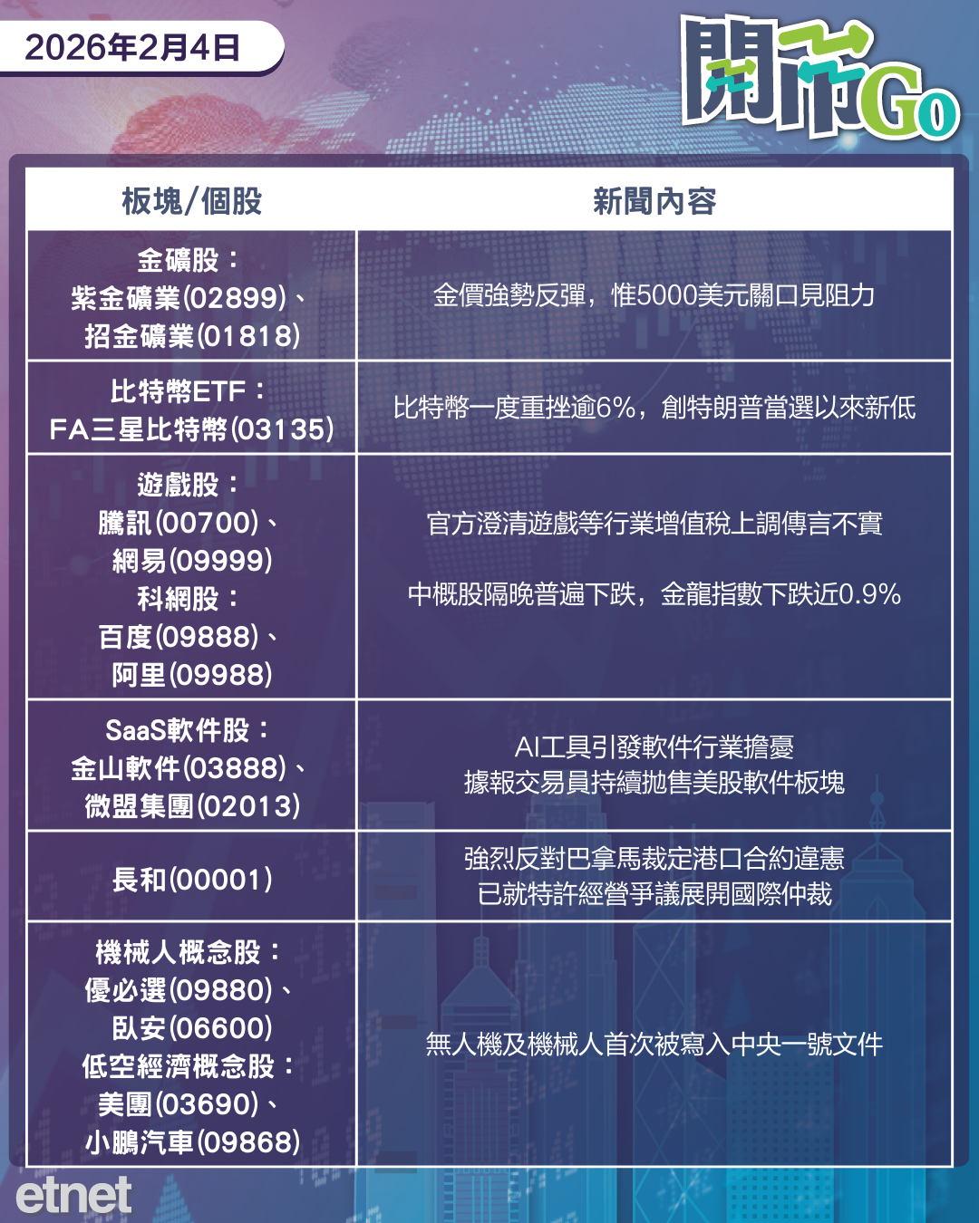 開市Go | 資金撤離美股科技板塊，官方闢謠增值稅傳聞，長和就港口合約展仲裁