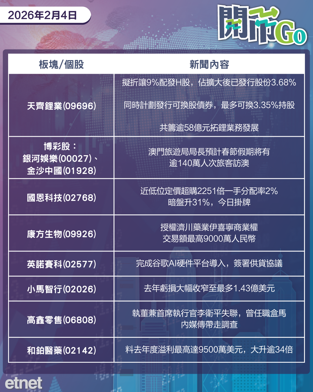 開市Go | 資金撤離美股科技板塊，官方闢謠增值稅傳聞，長和就港口合約展仲裁