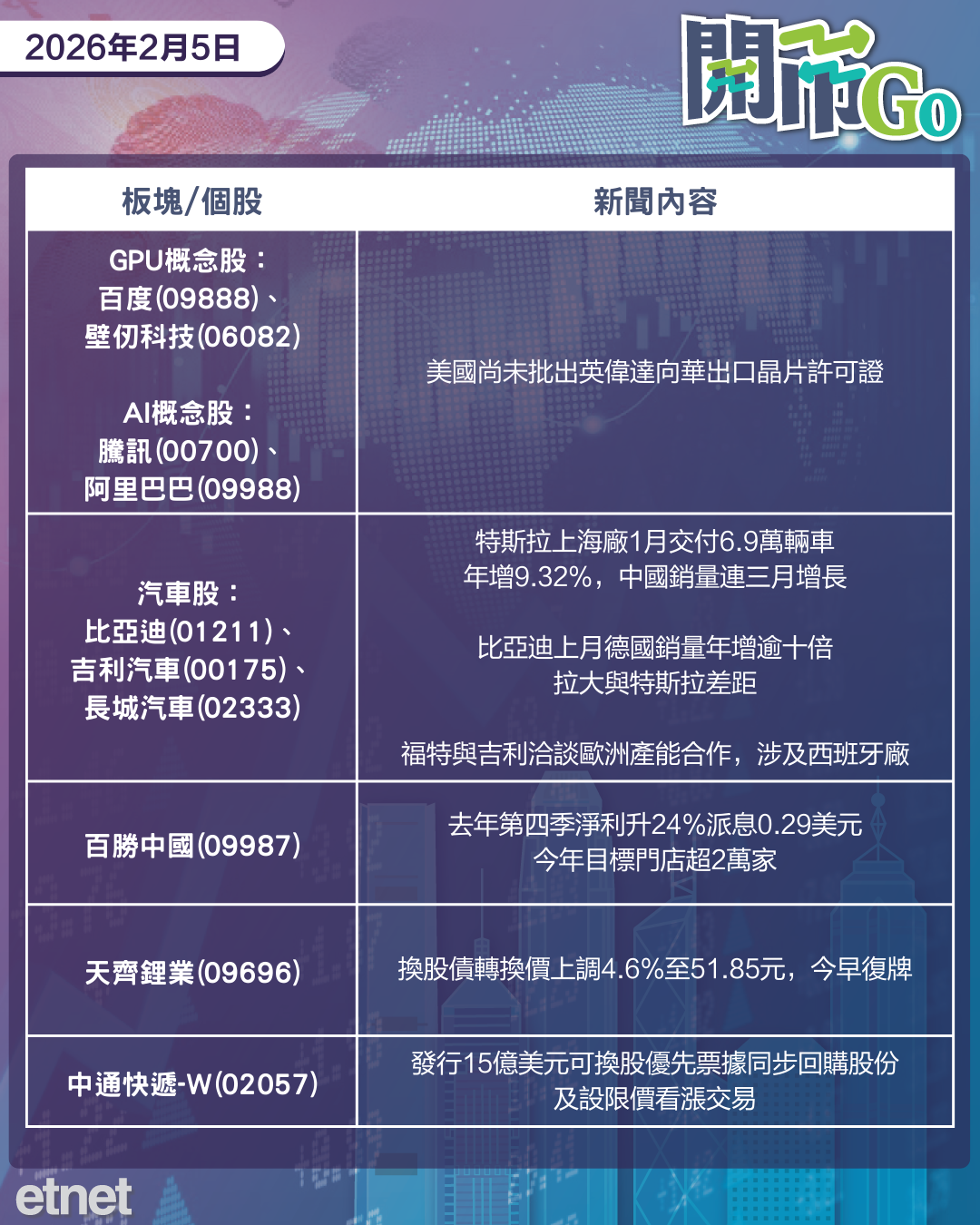 開市Go | 中美元首通話，美小非農遜預期，百勝中國上季多賺逾兩成