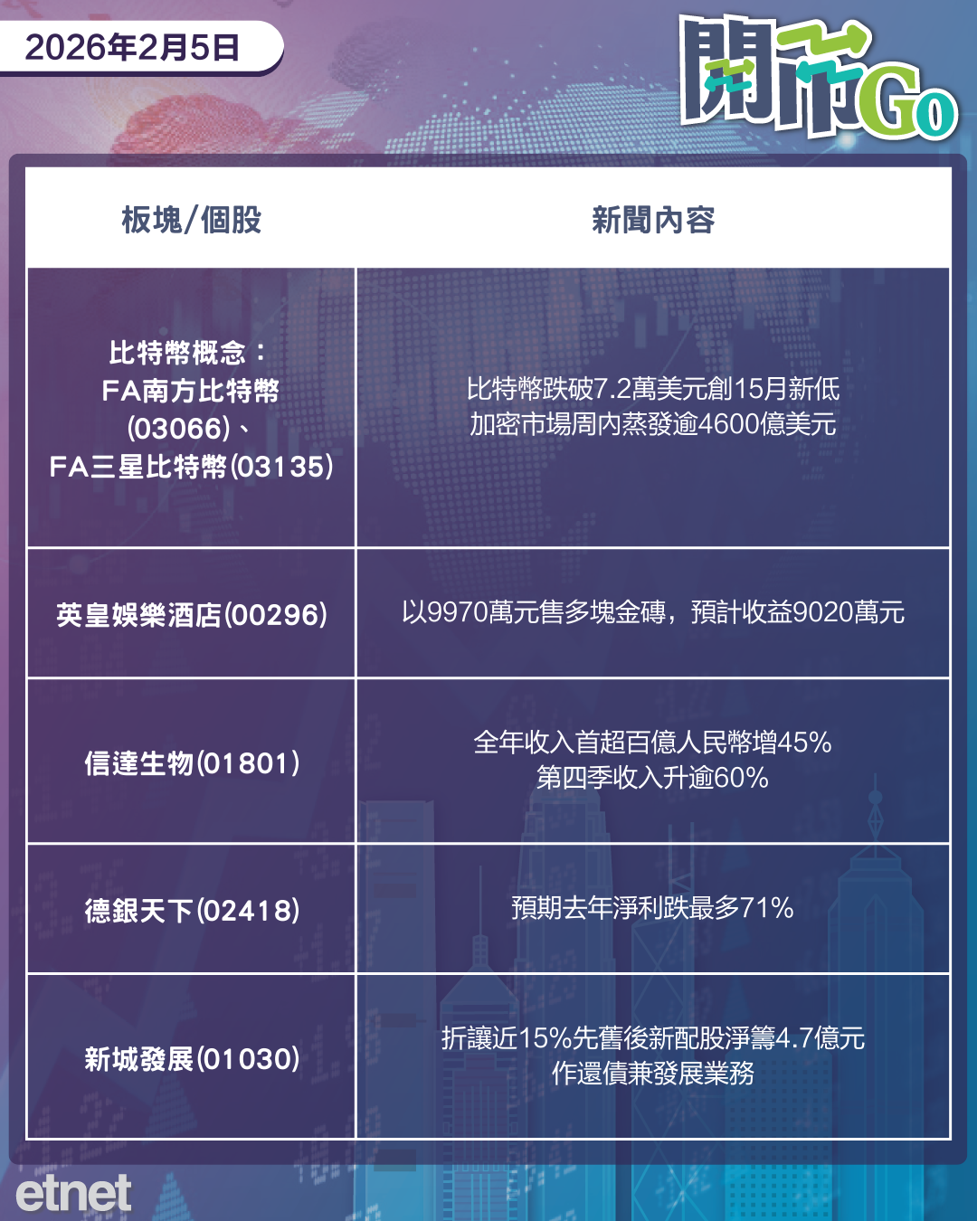 開市Go | 中美元首通話，美小非農遜預期，百勝中國上季多賺逾兩成