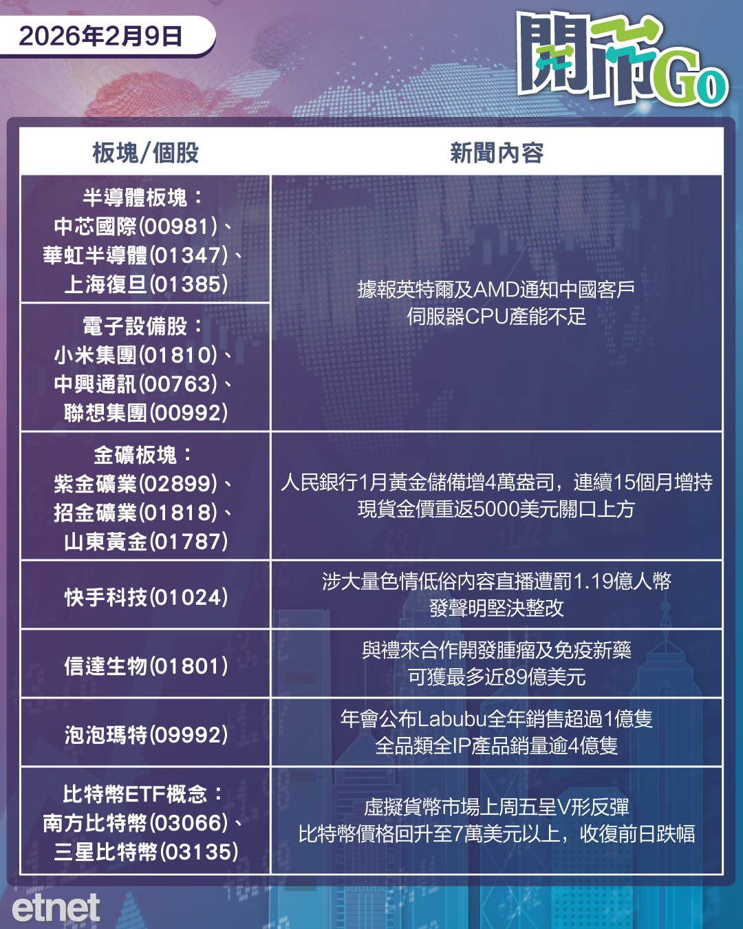 開市Go | 道指企穩五萬關，高市早苗大勝，信達夥禮來開發新藥