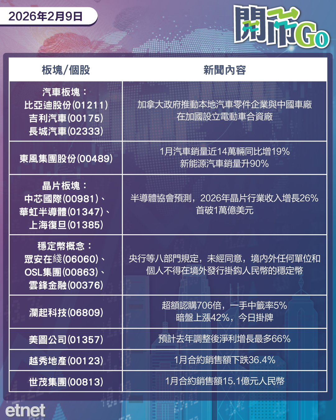 開市Go | 道指企穩五萬關，高市早苗大勝，信達夥禮來開發新藥