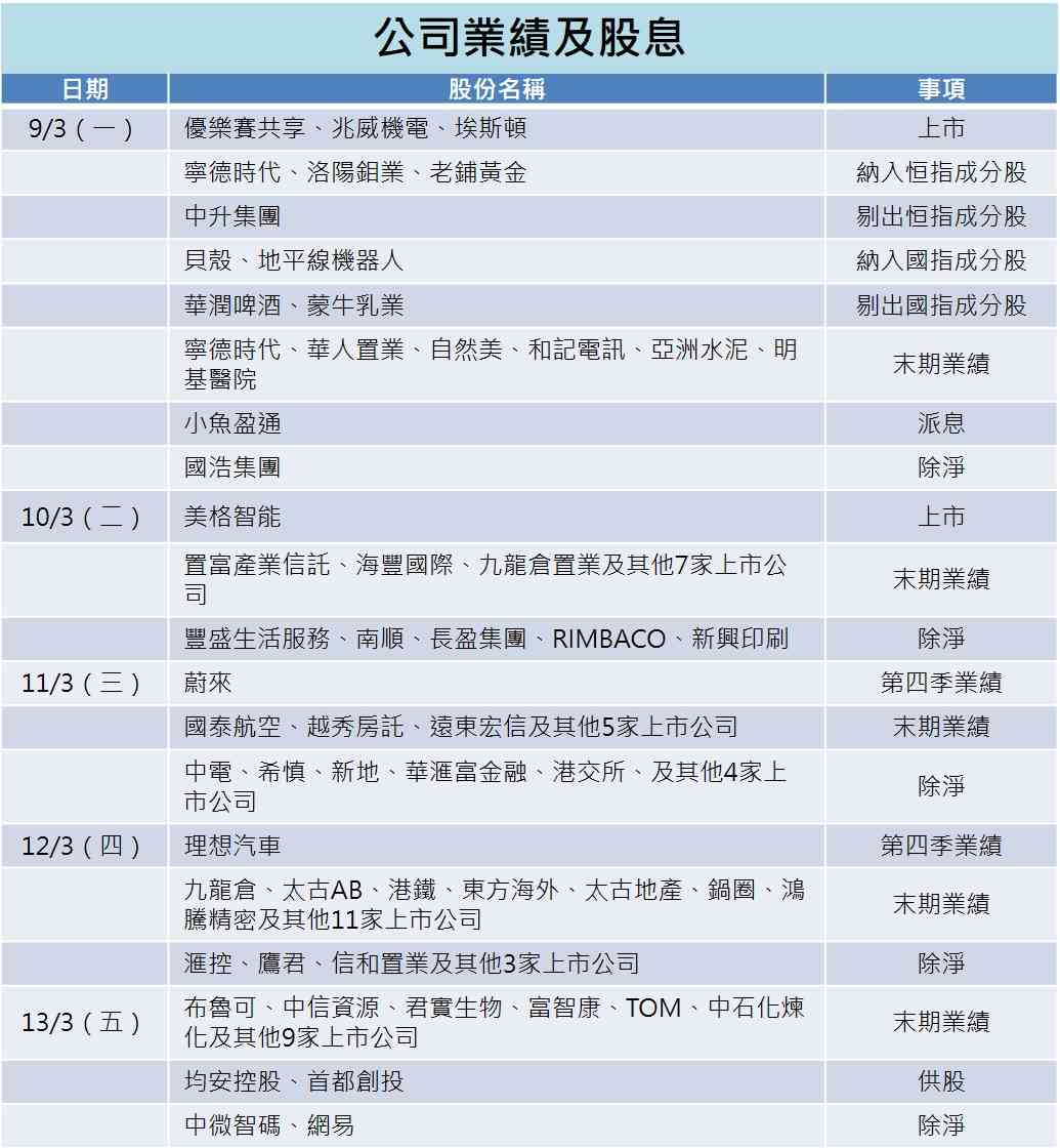 一周部署 | 伊朗後哈梅內伊時代難收場，寧德時代理想蔚來放榜