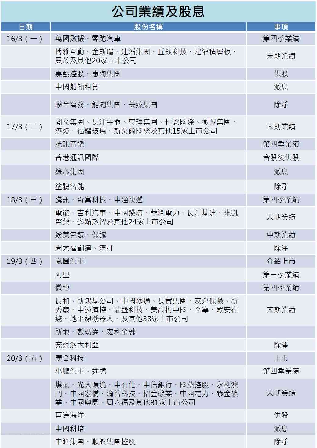 一周部署 | 石油危機適逢超級央行周,騰訊阿里前後腳放榜 一周部署 | 石油危機適逢超級央行周,騰訊阿里前後腳放榜