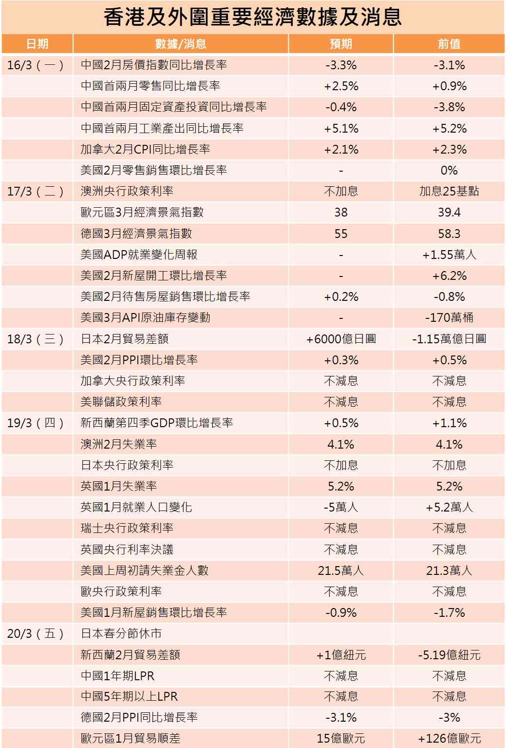 一周部署 | 石油危機適逢超級央行周,騰訊阿里前後腳放榜 一周部署 | 石油危機適逢超級央行周,騰訊阿里前後腳放榜