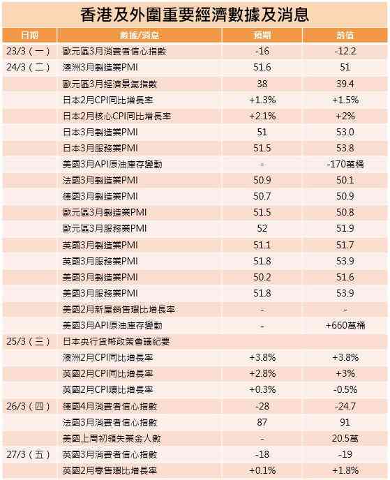 一周部署 | 特朗普有意扼伊朗石油咽喉，小米美團中芯公布業績