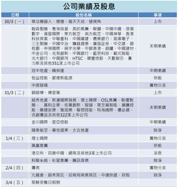 一周部署 | 港股業績期觸發盈利憂慮，美於假期公布重磅就業數據