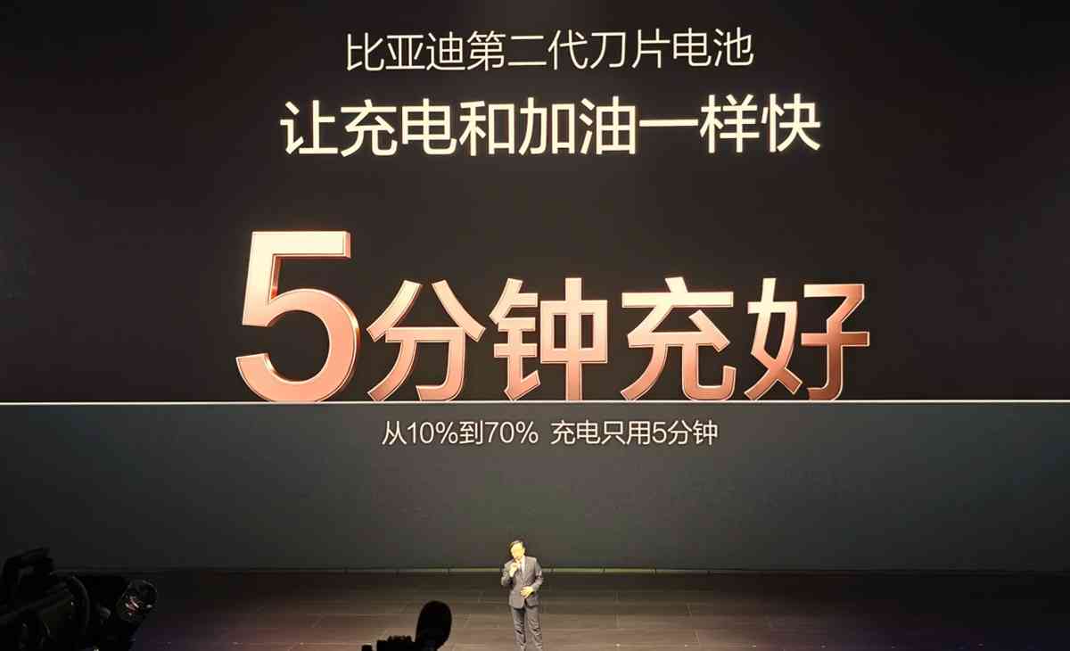 比亞迪|去年業績遜預期惟海外銷量倍增,股價先急跌後反彈可再吼? 比亞迪|去年業績遜預期惟海外銷量倍增,股價先急跌後反彈可再吼?