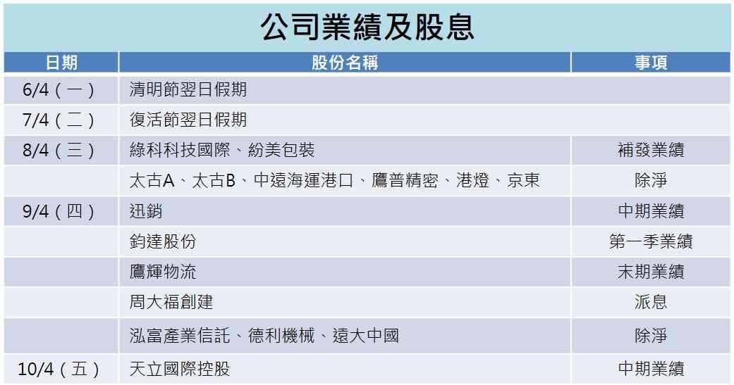 一周部署 | 特朗普對伊戰事虎頭蛇尾埋風險，美兩大通脹數據聯袂登場