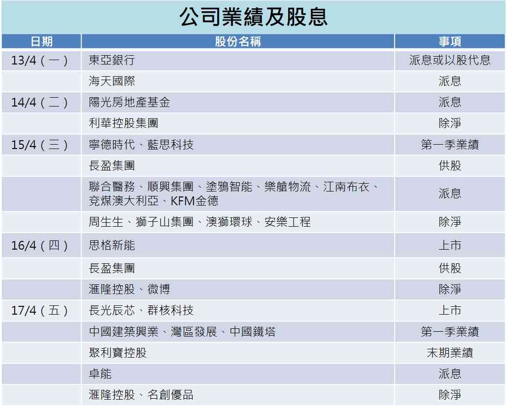 一周部署 | 美伊談判全球矚目，潛力新股打響次季IPO大戰