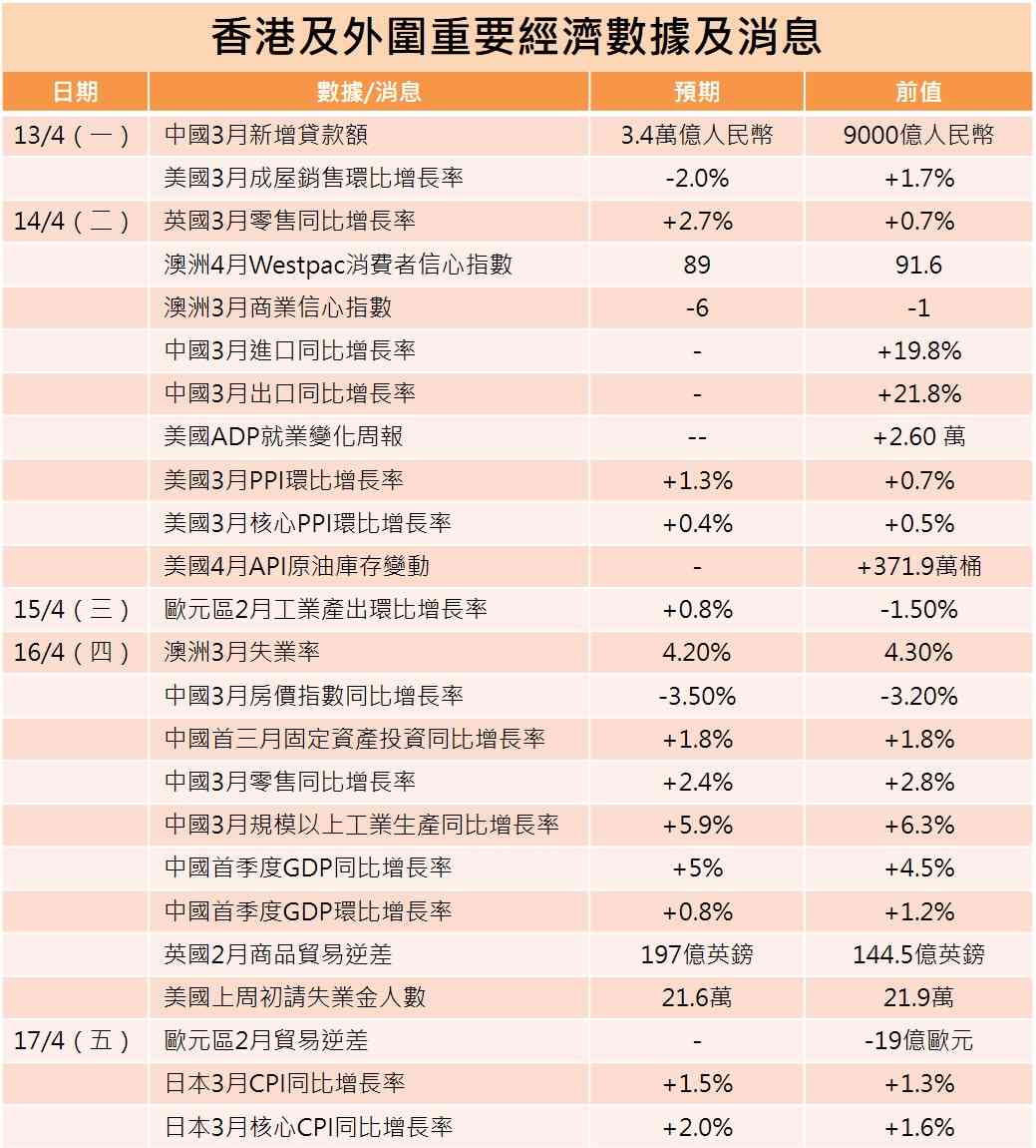 一周部署 | 美伊談判全球矚目，潛力新股打響次季IPO大戰