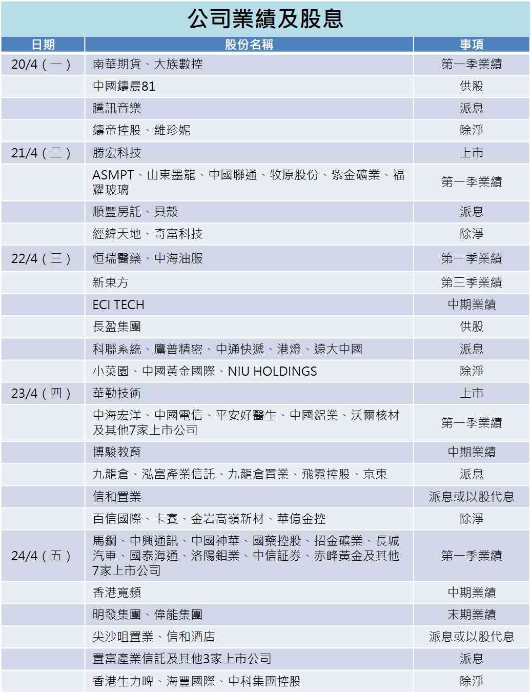 一周部署 | 美伊二度談判登場，紫金洛鉬中興公布季績