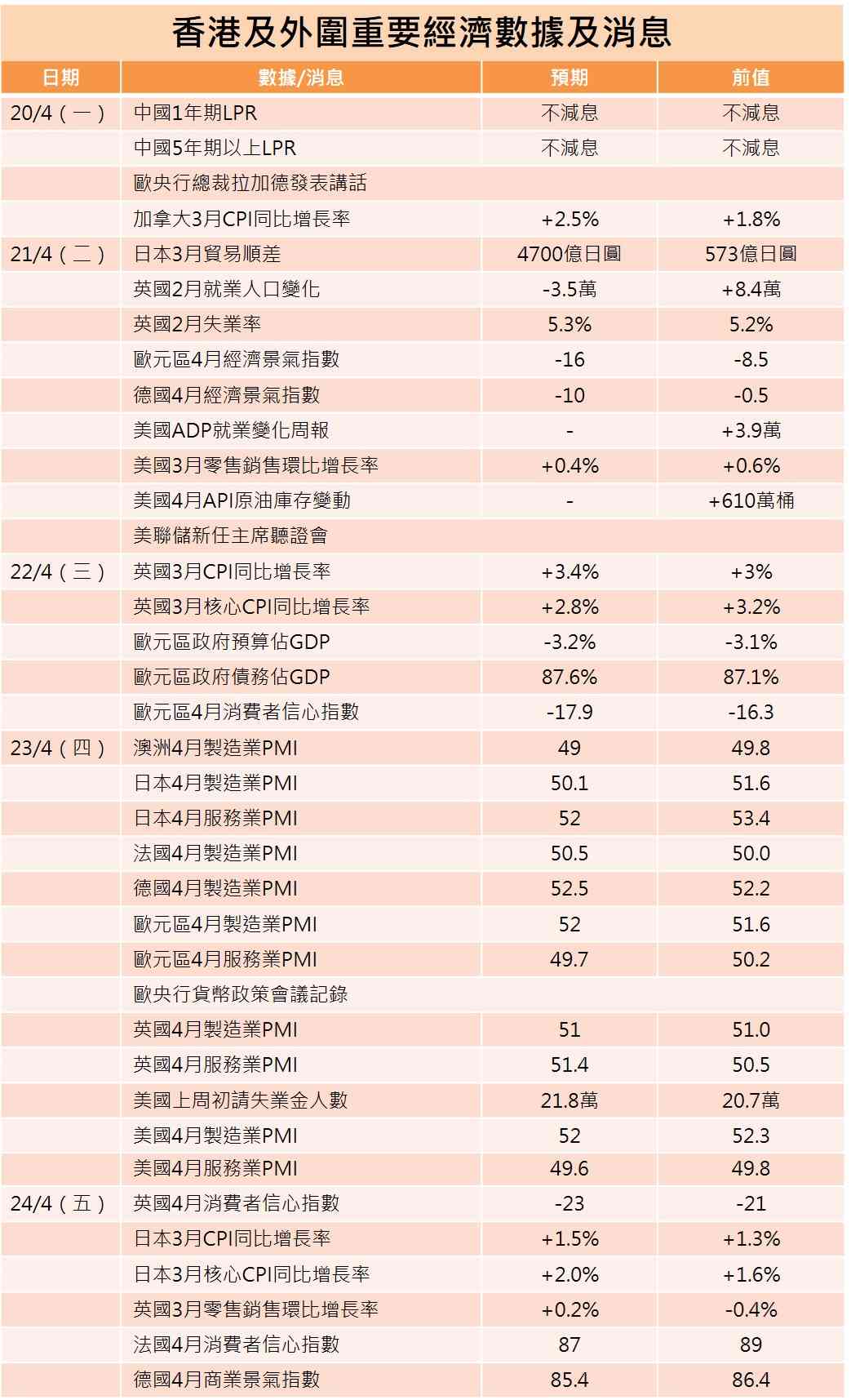 一周部署 | 美伊二度談判登場，紫金洛鉬中興公布季績