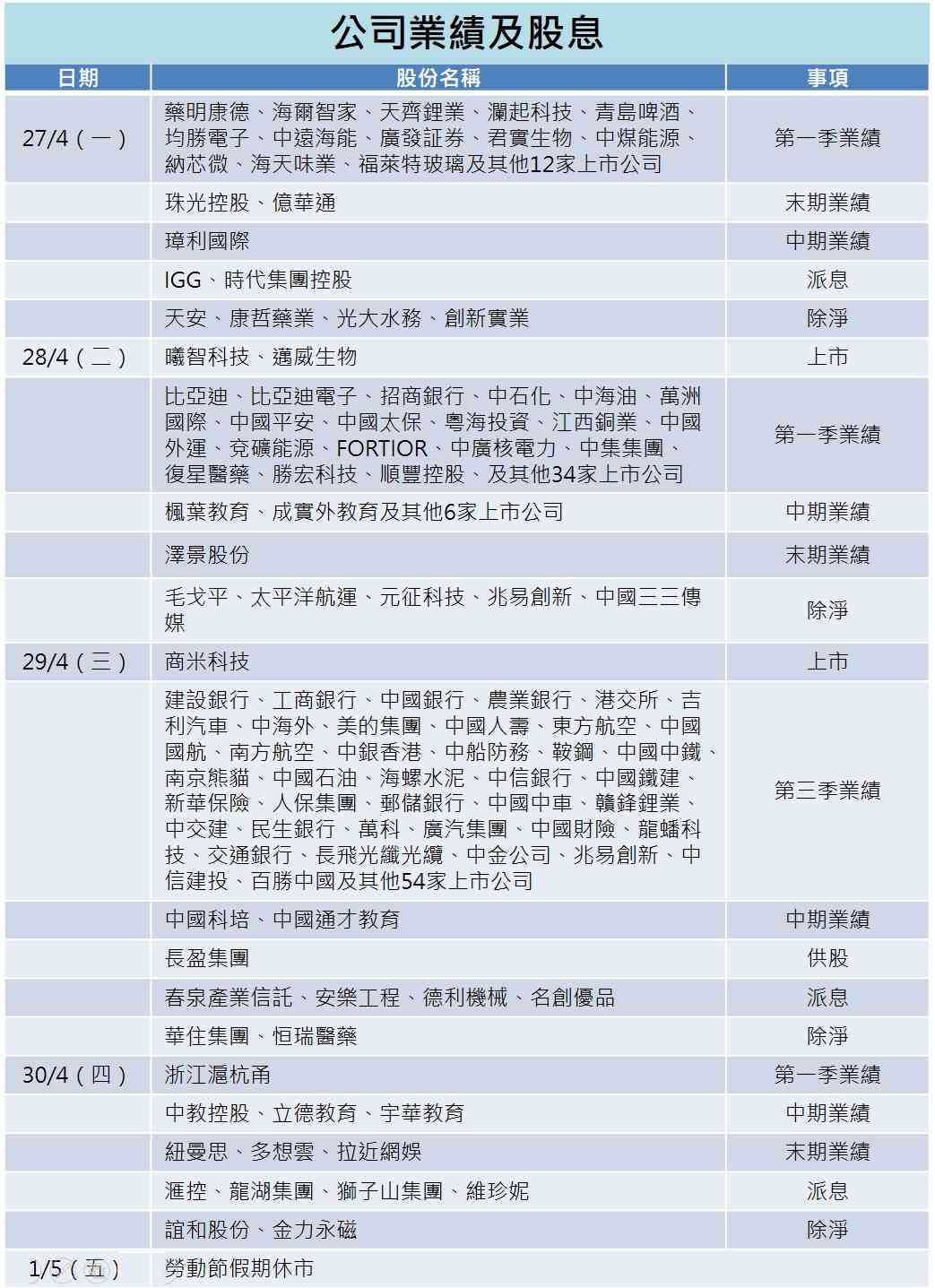 一周部署 | 鮑威爾任內最後一舞，中資股密集發布首季業績