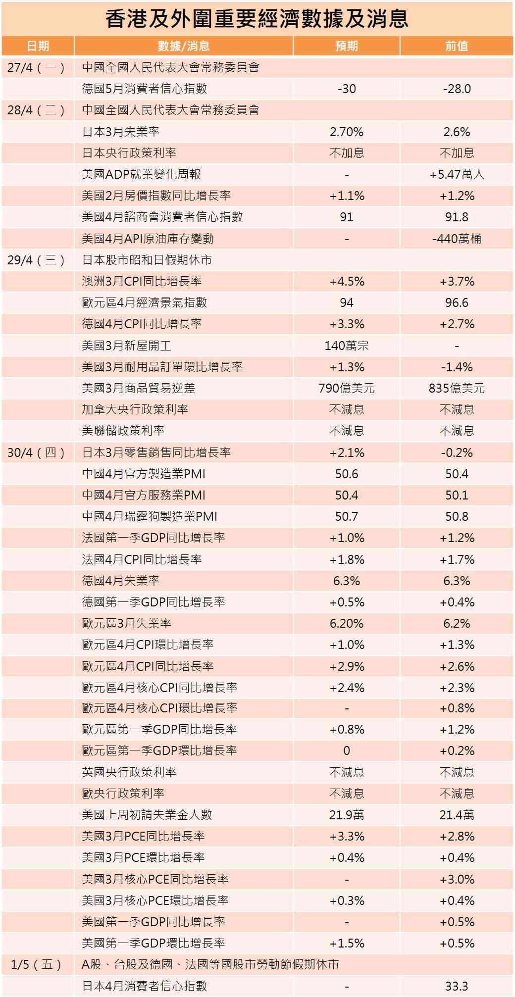一周部署 | 鮑威爾任內最後一舞，中資股密集發布首季業績