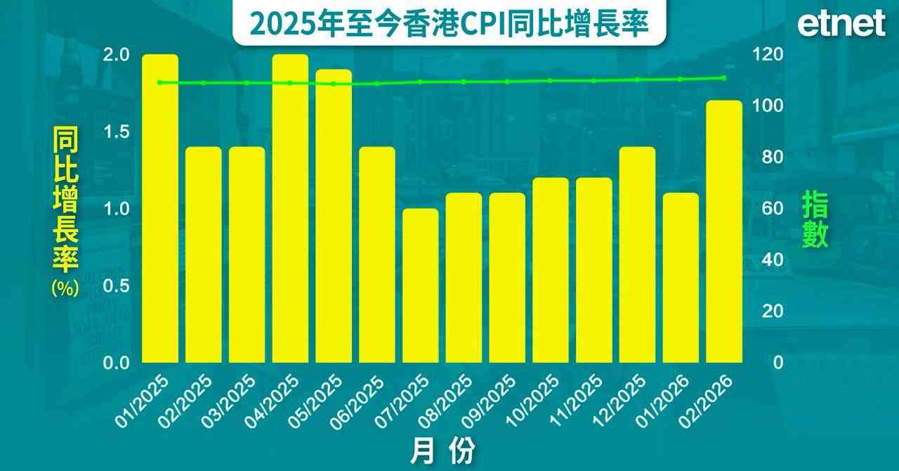 原油博弈 | 學者莊太量解讀能源通脹：油價150美元觸發全球衰退警號，香港難發生能源危機