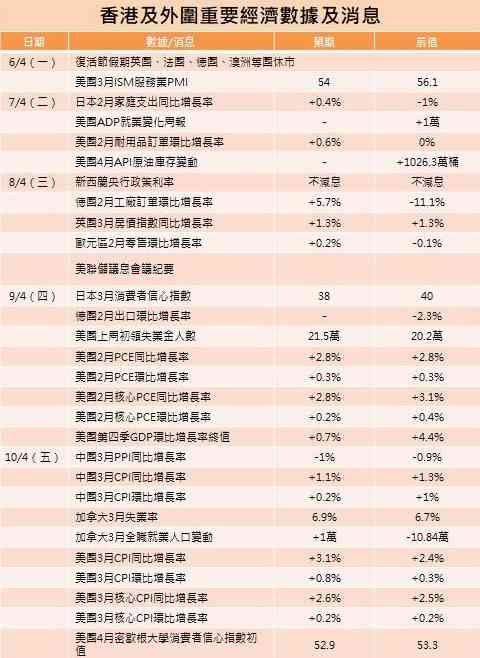一周部署 | 特朗普對伊戰事虎頭蛇尾埋風險，美兩大通脹數據聯袂登場