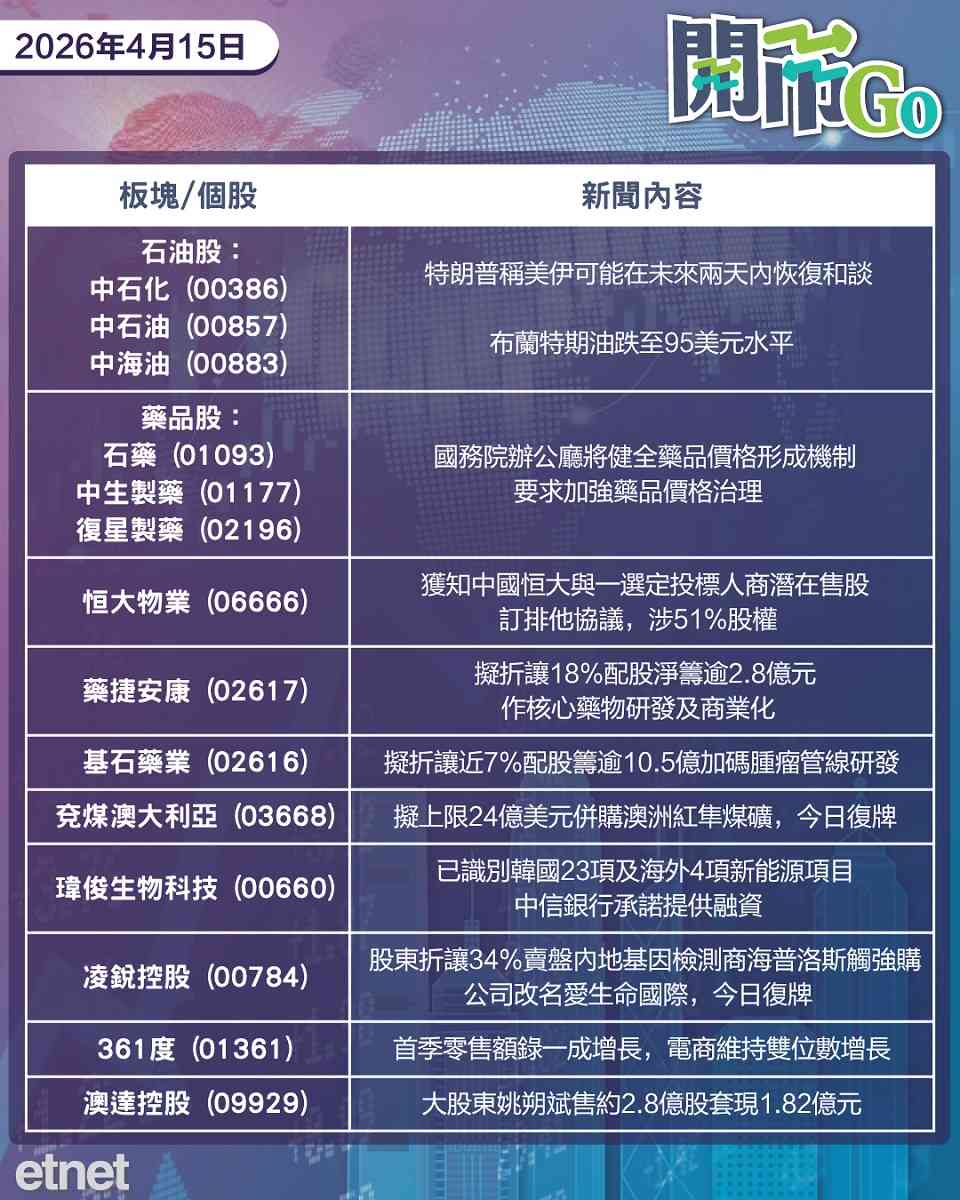 開市Go | 美伊重啟和談在望，藥捷安康折讓配股抽水，華勤技術招股