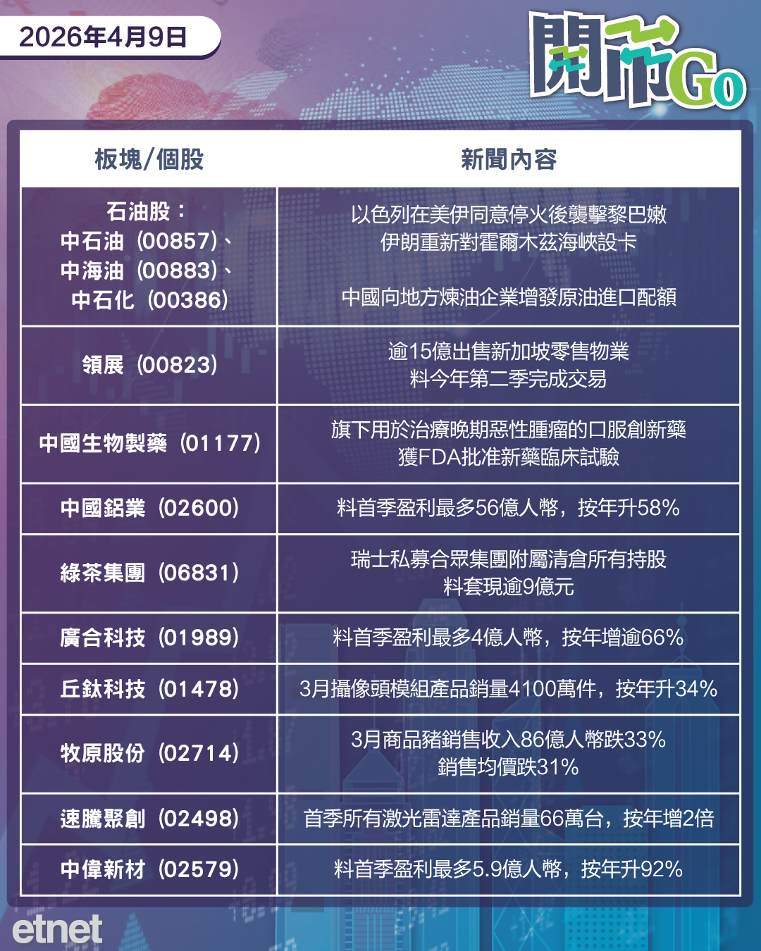 開市Go | 伊朗霍峽設卡回應以色列行動，聯儲官員談重啟加息，群核科技今日招股
