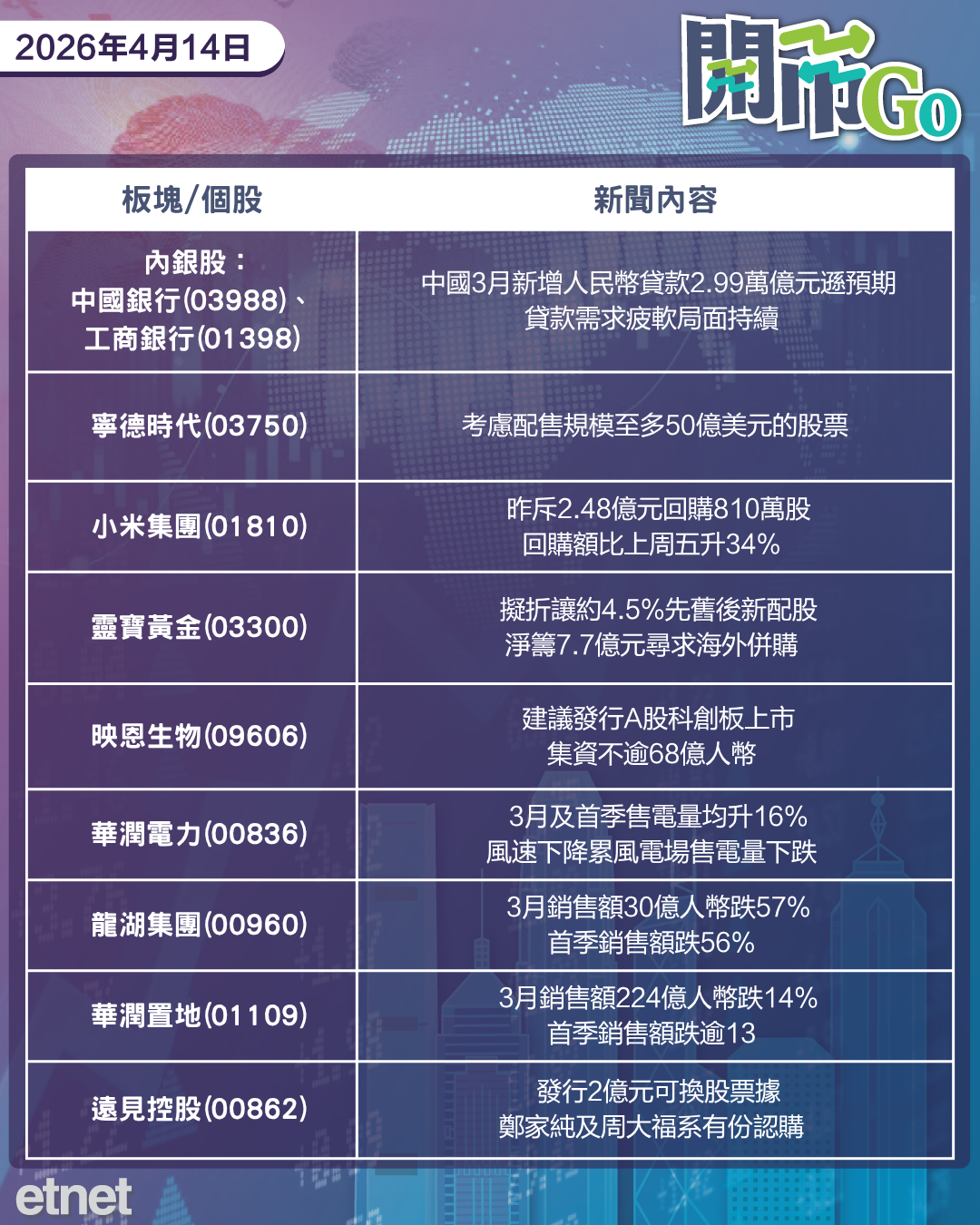 開市Go | 美伊再醞釀談判，內地貸款數據遜預期，階躍星辰計劃IPO